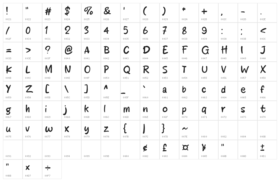 Jessycat Character Map