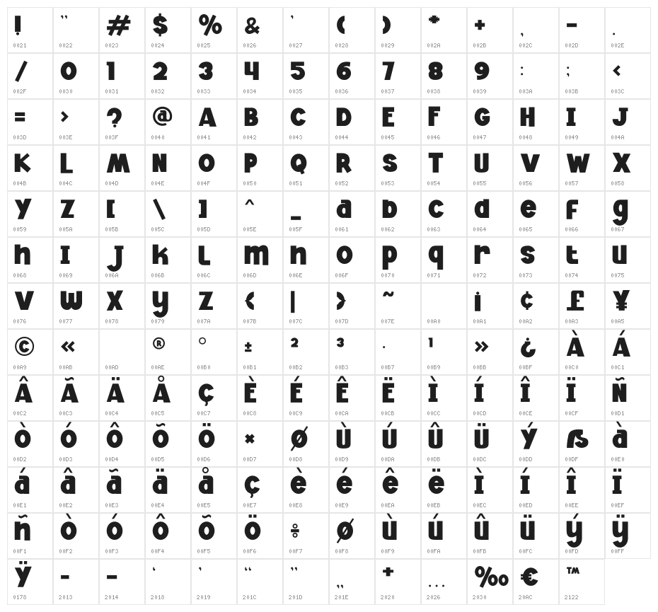 Jester Jumble Character Map