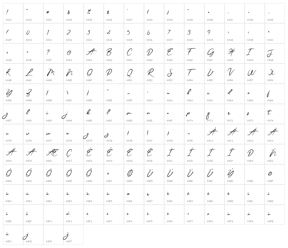 JesterBrush Character Map