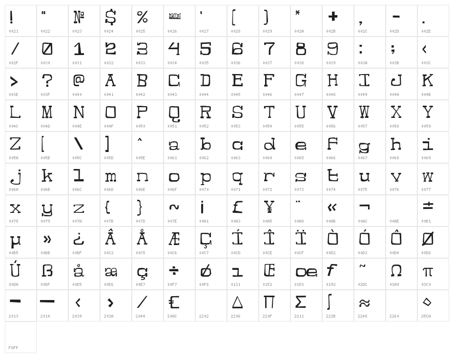 Jester Character Map