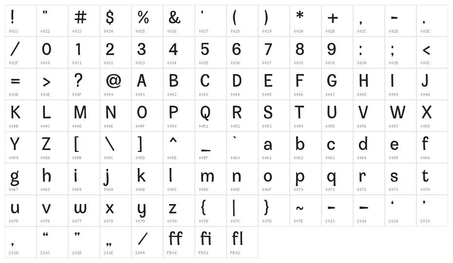 JesterdayDemo Character Map