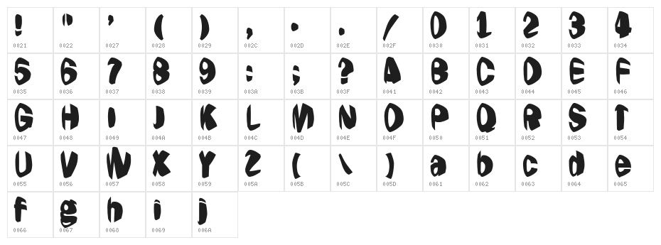 Jestering Character Map