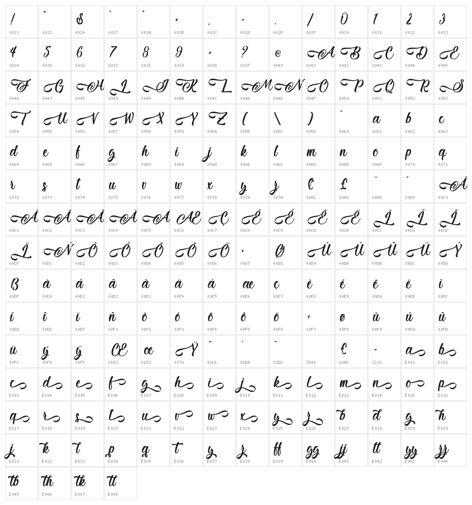 Jestho Fisher - Personal Use Character Map