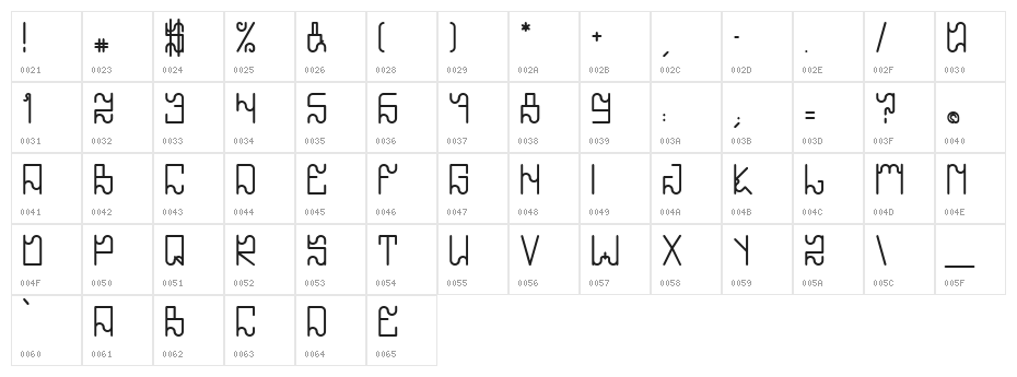 Jesus Chorou Character Map