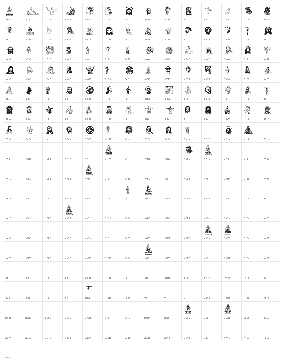 Jesus Christ Character Map