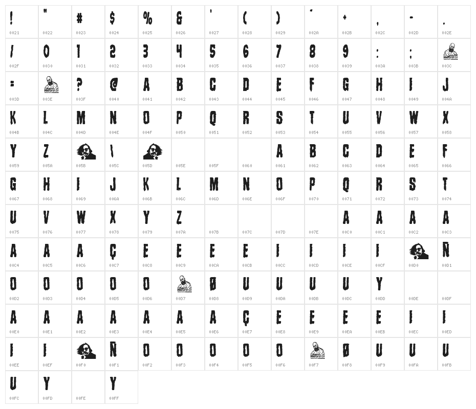 Jesus Franco Character Map