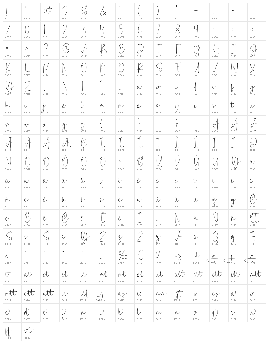 Jesyta Character Map