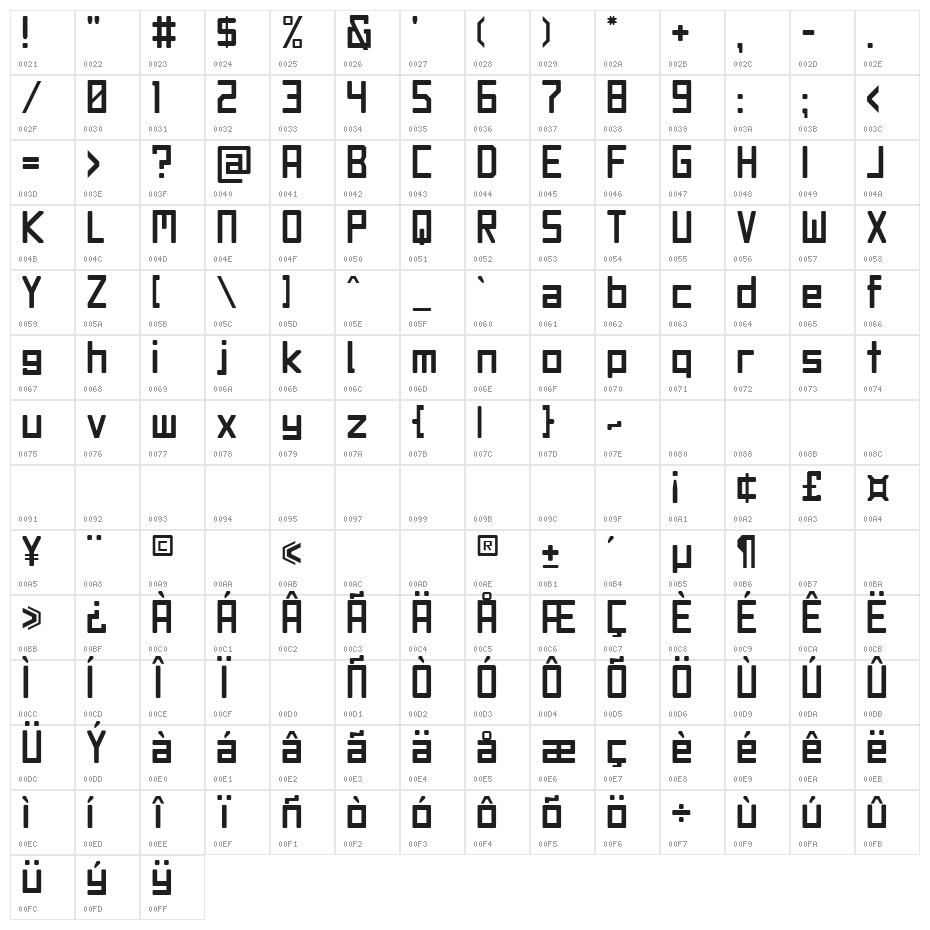 Jet Set Character Map