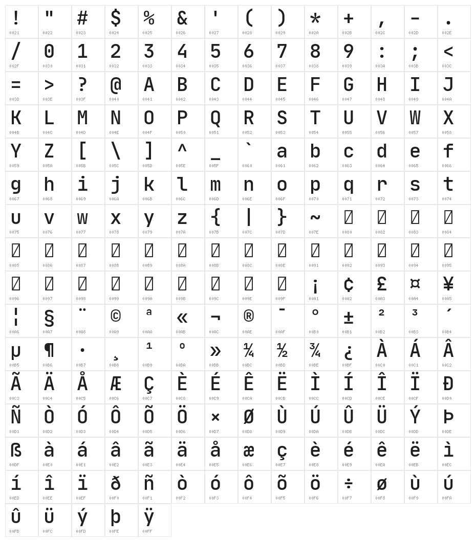 JetBrains Mono Medium Character Map
