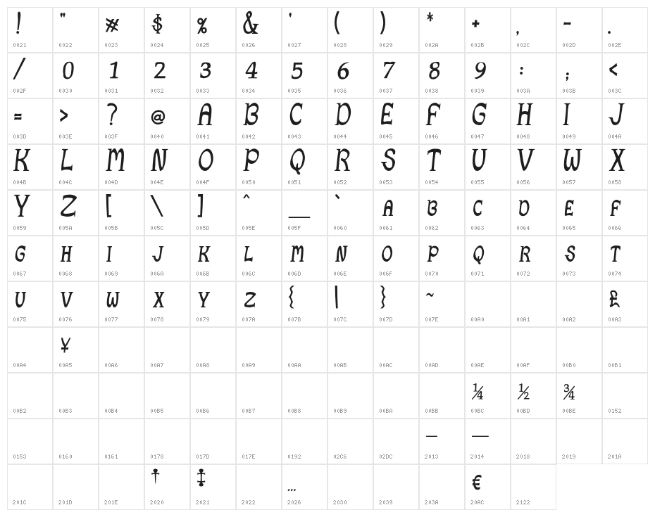 JetLag-MediumSerif Character Map