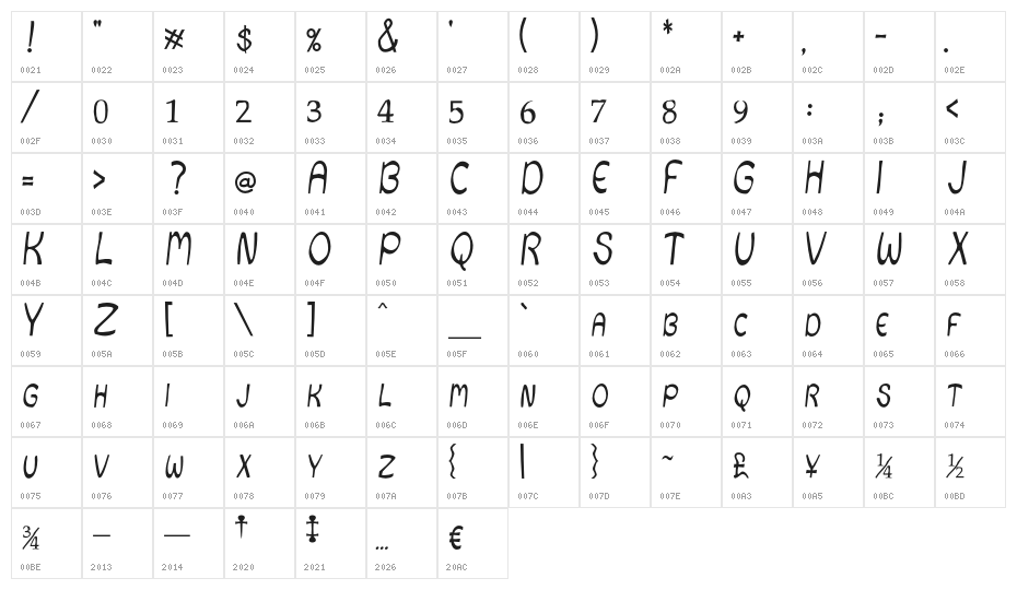 JetLag-Slow Character Map