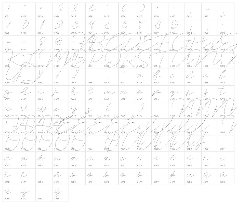 JetSeatScript Character Map