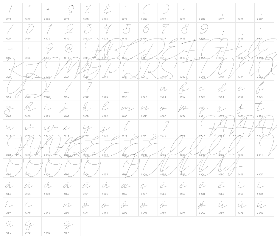 JetSeatScript Character Map