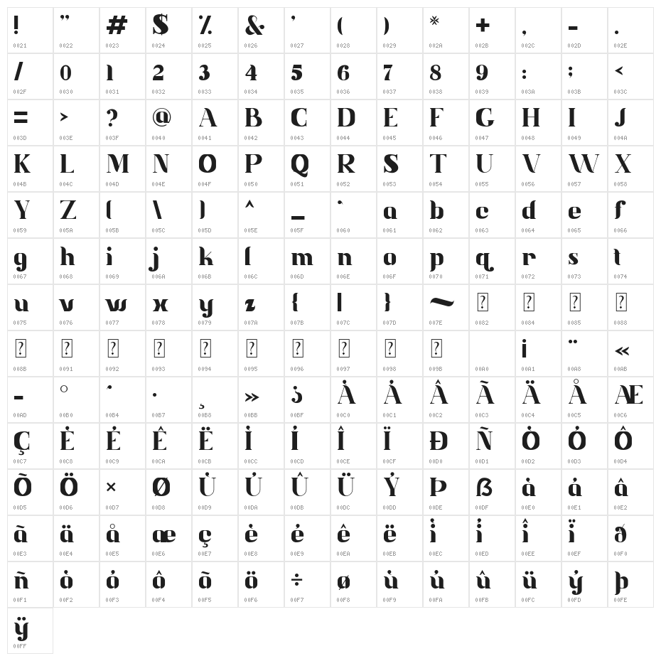 Jetfast Character Map