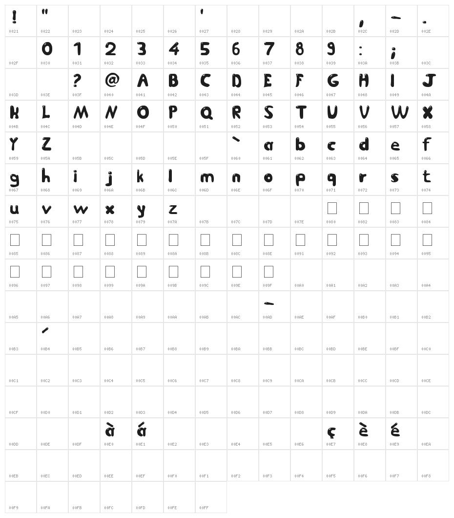 Jetmix Character Map