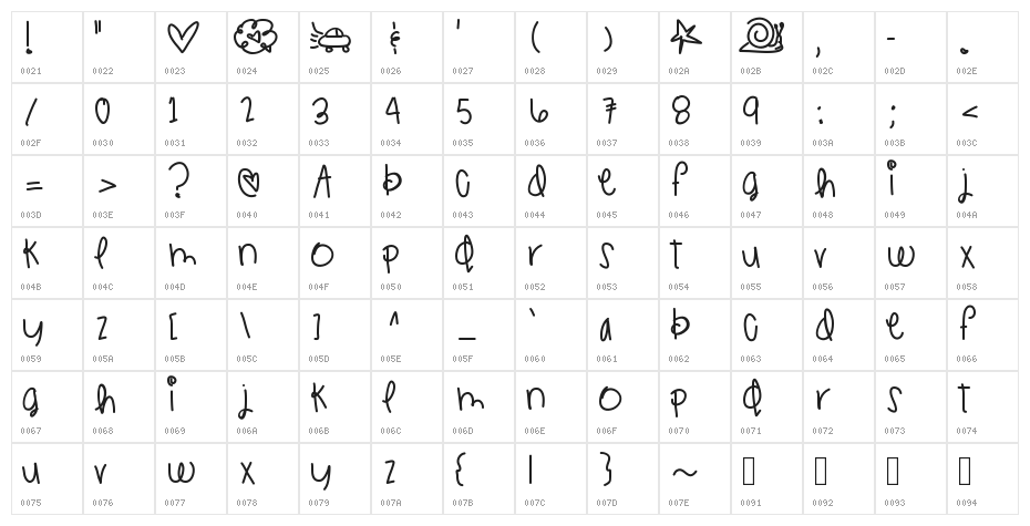JetskisInSummer Character Map