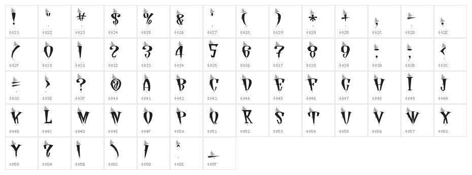 Jetson Character Map