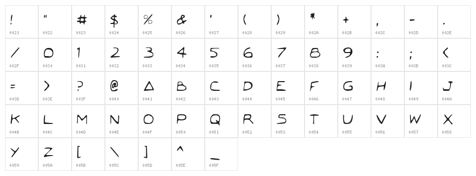 Jetta Condensed Character Map