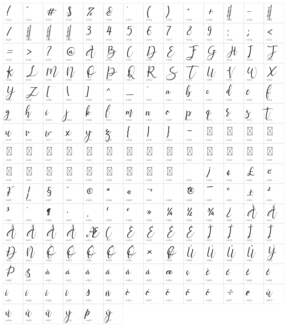 Jettiares Free Character Map