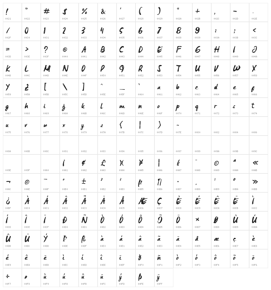 Jeullyta Character Map