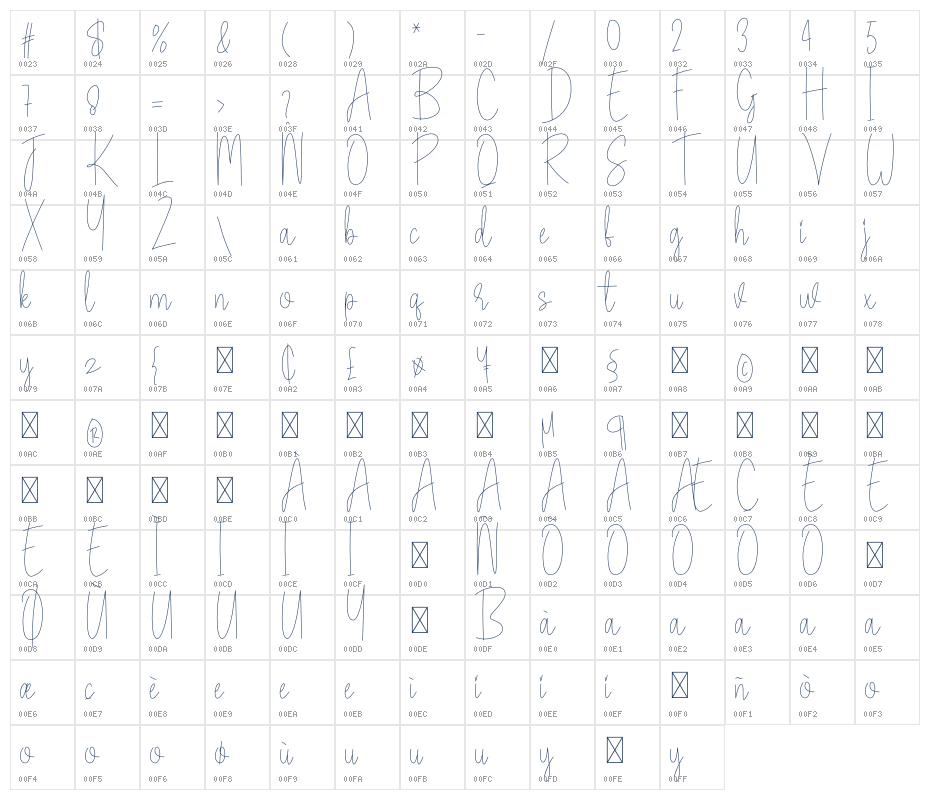 Jewelled Character Map