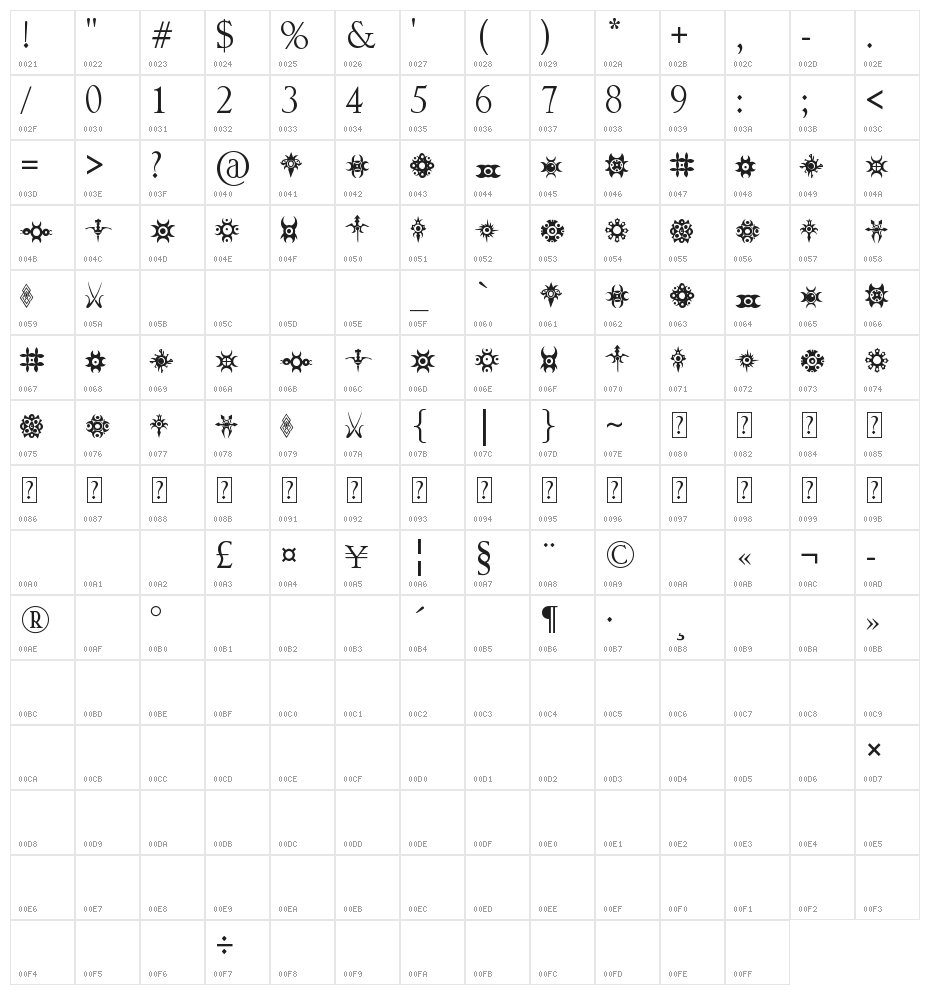 Jewelry Design Shapes Character Map