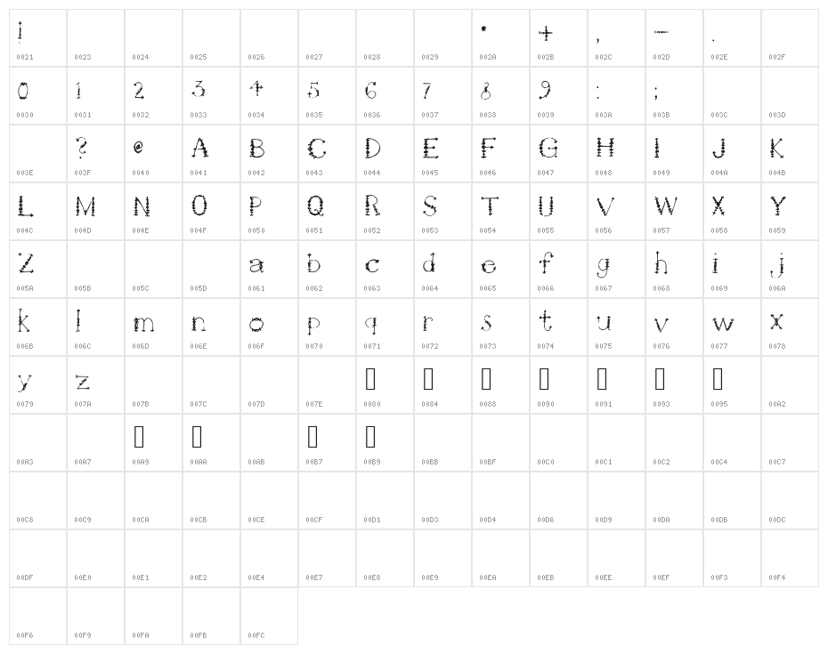 Jewels Character Map
