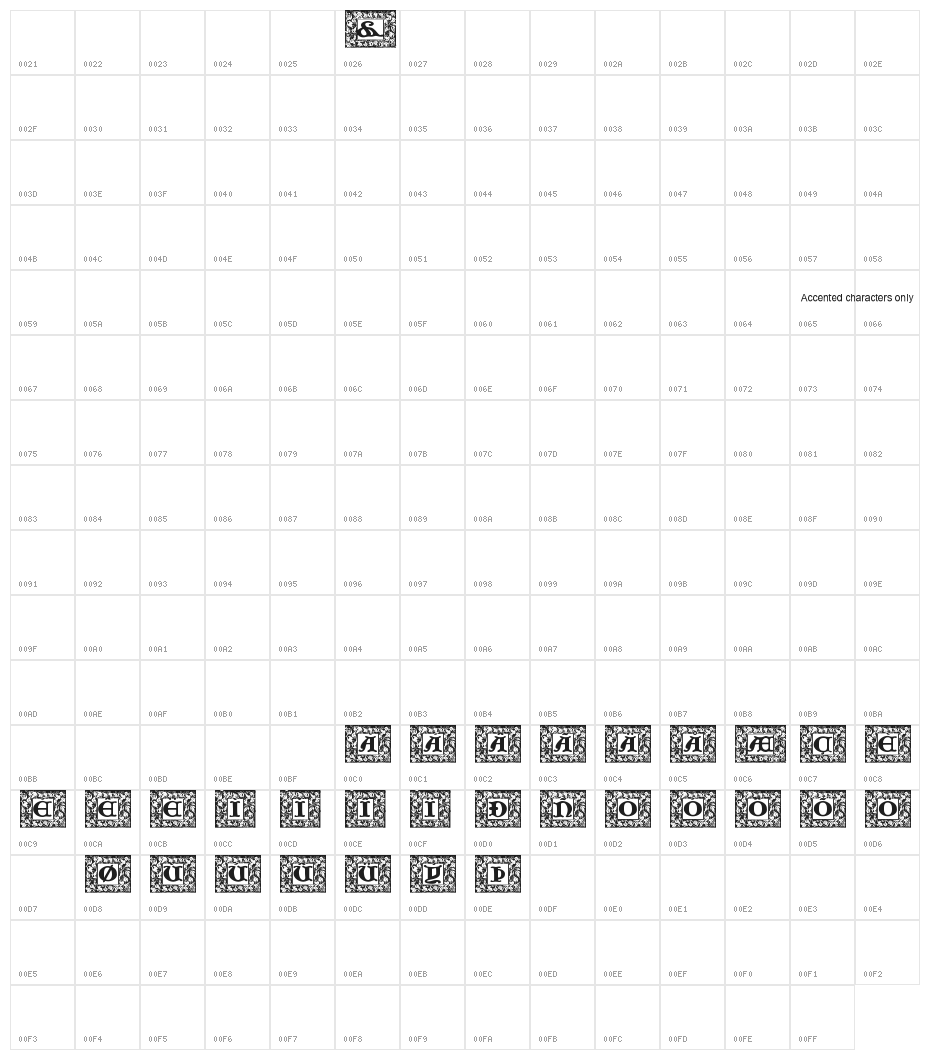 JF Cotswold Accents Character Map