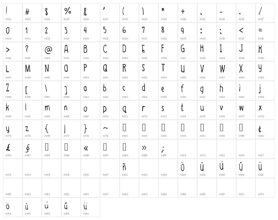 JGHopeOnUs Character Map