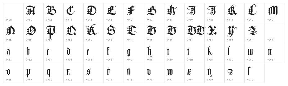 JGJ Dürer Gothic Character Map