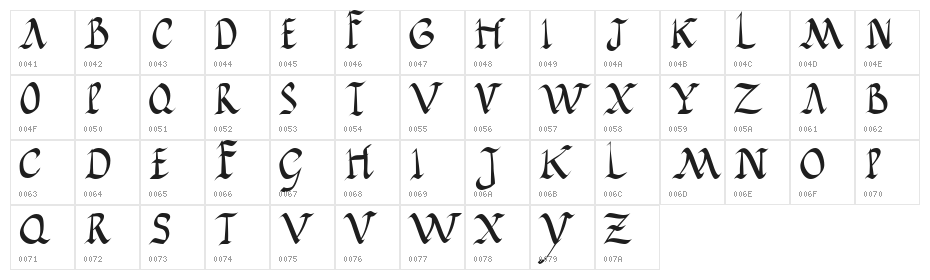 JGJ Roman Rustic Character Map