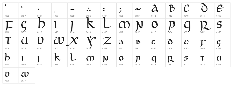 JGJ Uncial Character Map