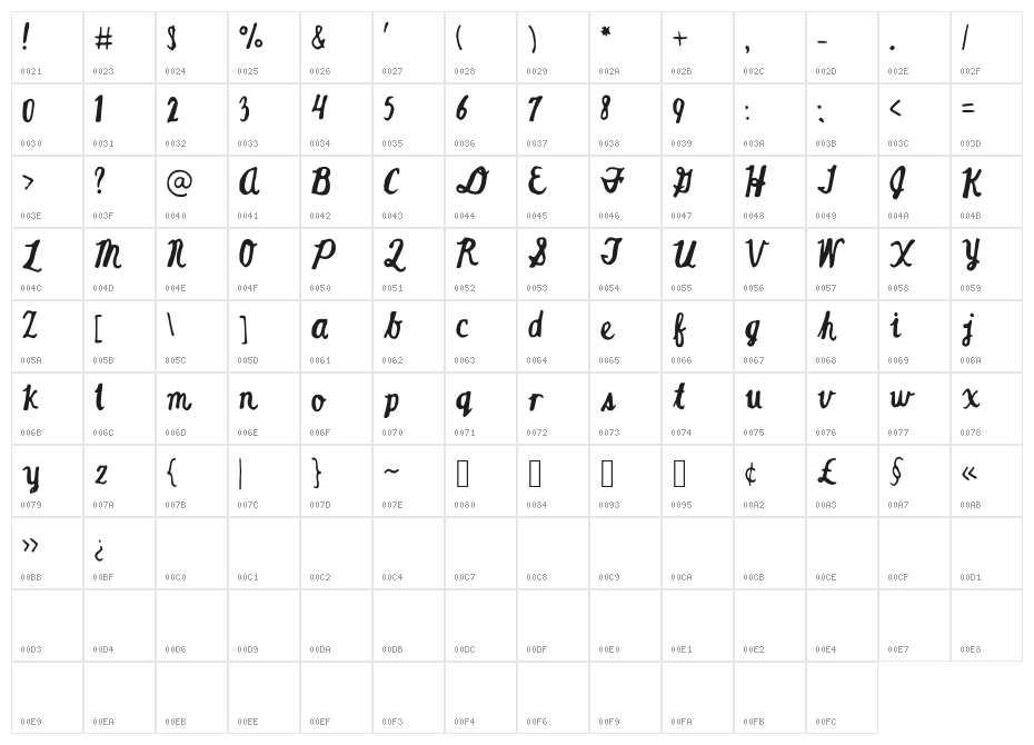 JGScriptOn Character Map