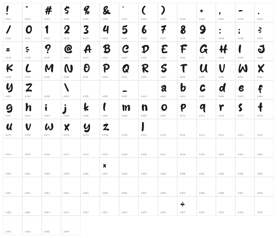Jhal Muri Character Map