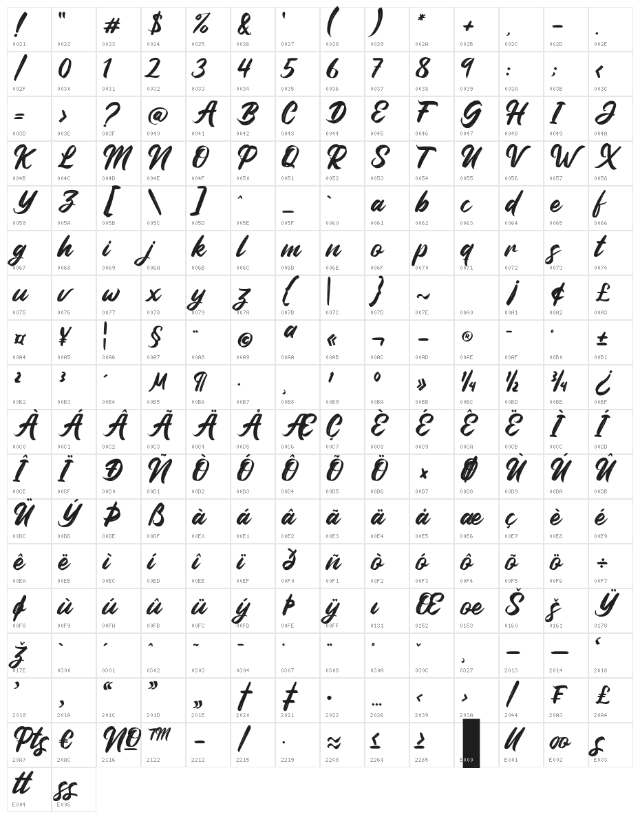 Jhandice Character Map