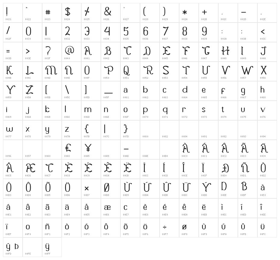 Jhaneponto Character Map