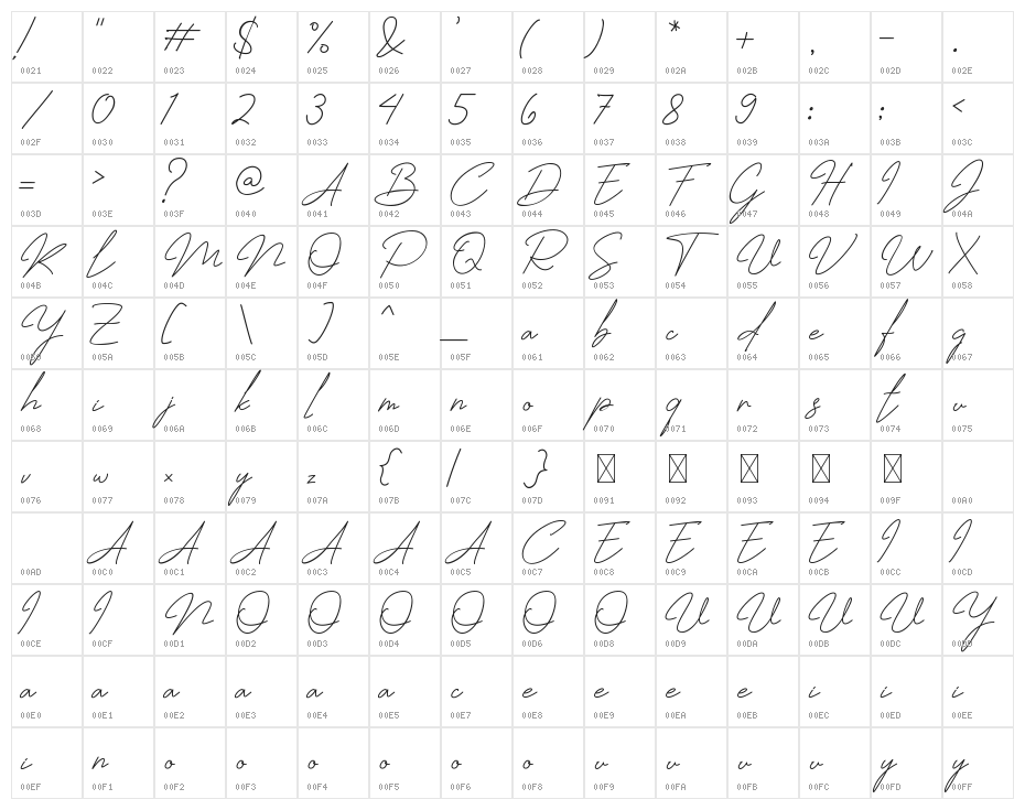 Jhenyta Signature Character Map