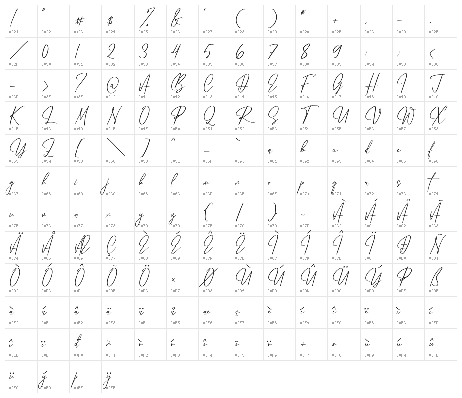 Jhenythan Cristian Character Map