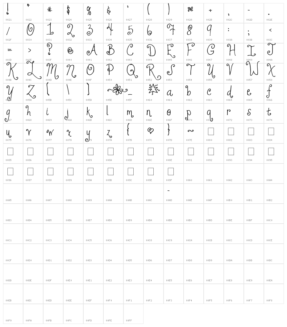 Jheri Curls Character Map
