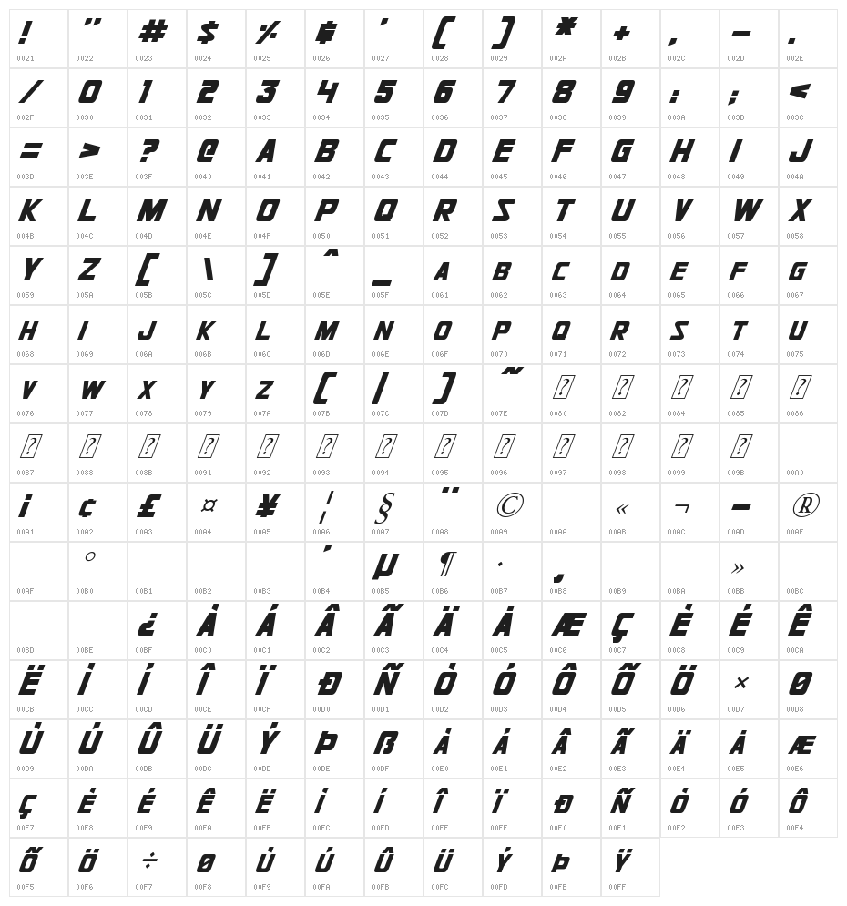 Jhiaxus Oblique Character Map