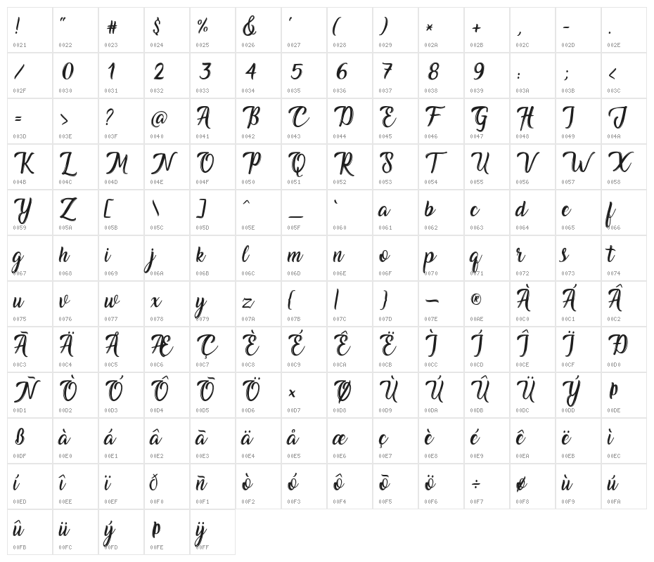 Jhoiboy Character Map