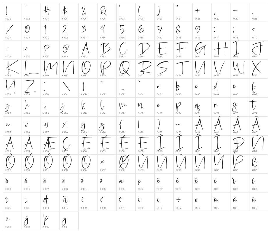 Jhollie Elisha Character Map