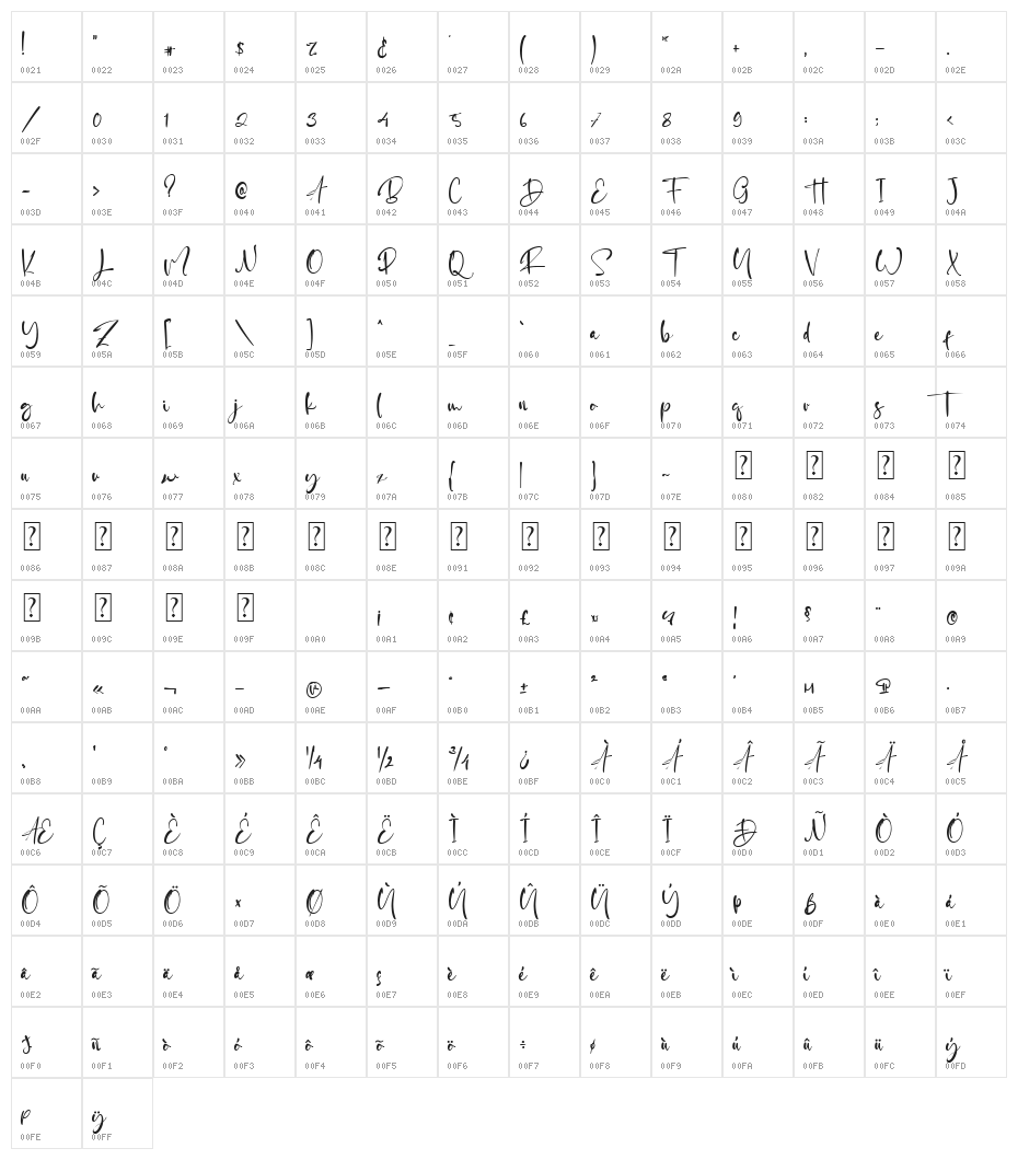Jhon Allan Character Map