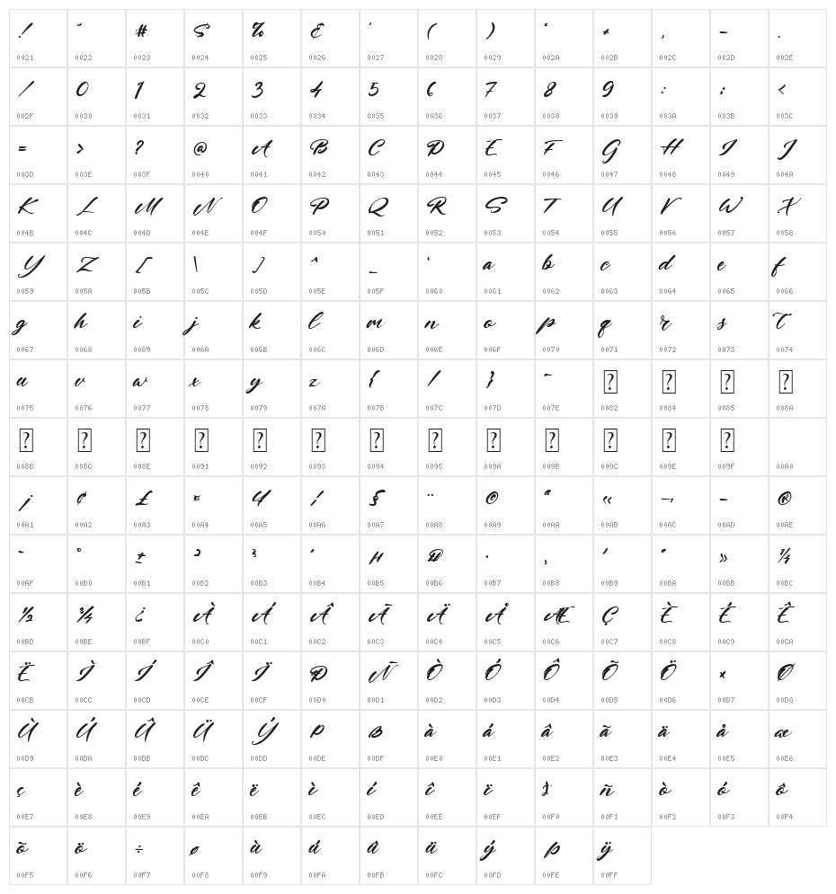 Jhon Brewster Character Map
