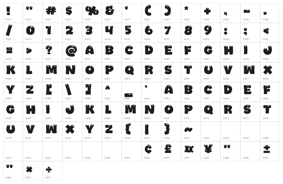 Jhon Cream Character Map