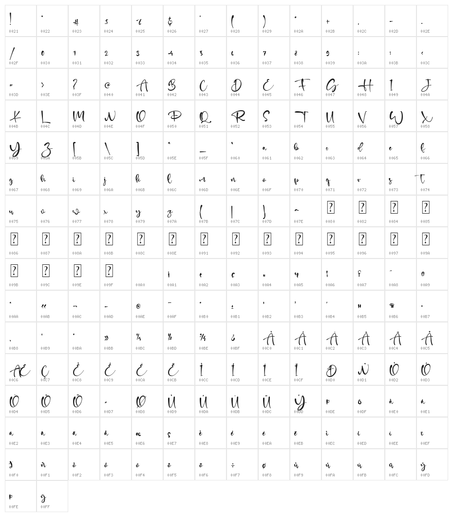 Jhon Hilley Character Map