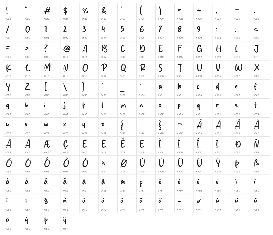 Jhon Max Character Map