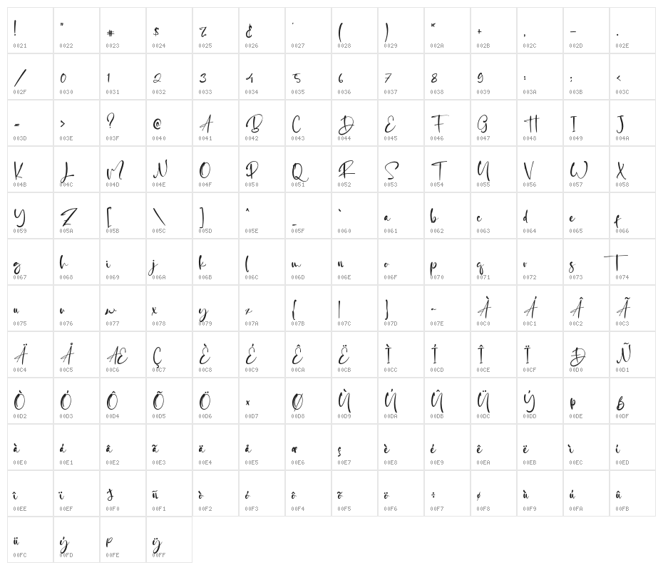 JhonAllan Character Map