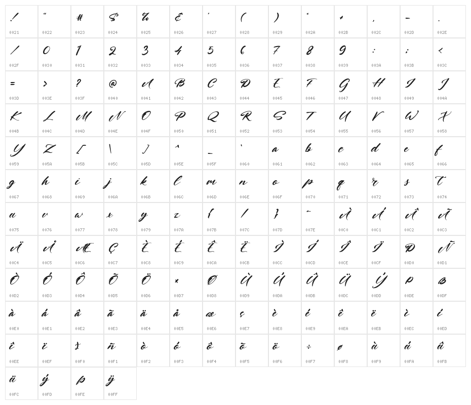 JhonBrewster Character Map