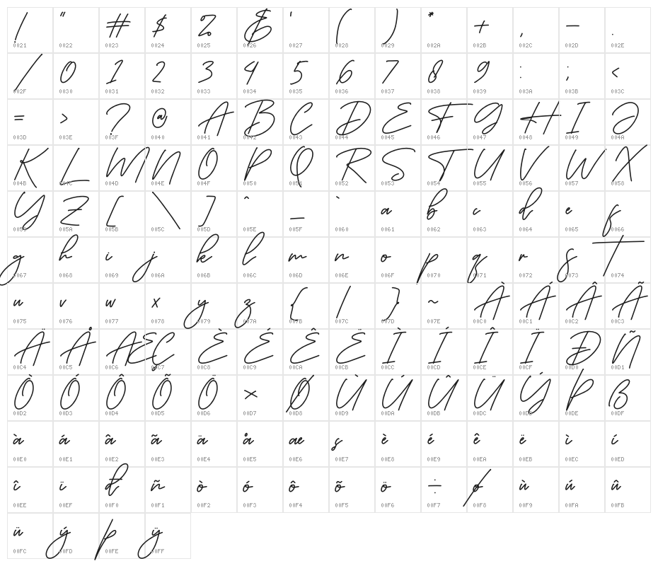 Jhonathan Hartman Character Map